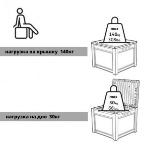 Квадратный сундук Cube Rattan 208 л в Ижевске - izhevsk.mebel24.online | фото 6