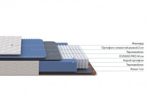 PROxSON Матрас Balance Duo M/S (Ткань Синтетический жаккард) 200x190 в Ижевске - izhevsk.mebel24.online | фото 2