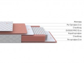 PROxSON Матрас Base M (Ткань Синтетический жаккард) 120x195 в Ижевске - izhevsk.mebel24.online | фото 2