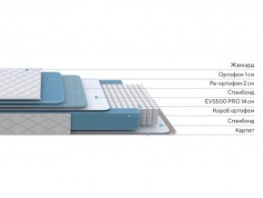 PROxSON Матрас FIRST 500 Flat M (Ткань Синтетический жаккард) 80x200 в Ижевске - izhevsk.mebel24.online | фото 3