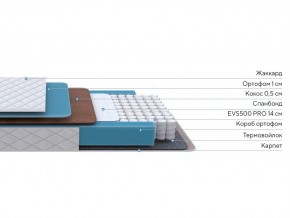PROxSON Матрас FIRST Cocos Flat M (Ткань Синтетический жаккард) 80x200 в Ижевске - izhevsk.mebel24.online | фото 2