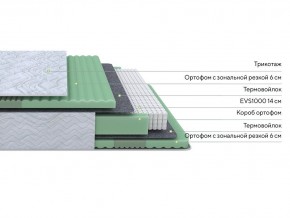 PROxSON Матрас Green Comfort M (Tricotage Dream) 120x190 в Ижевске - izhevsk.mebel24.online | фото 2