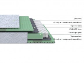 PROxSON Матрас Green Comfort M (Tricotage Dream) 140x195 в Ижевске - izhevsk.mebel24.online | фото 2
