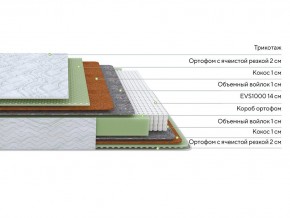 PROxSON Матрас Green M (Tricotage Dream) 200x210 в Ижевске - izhevsk.mebel24.online | фото 2