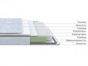 PROxSON Матрас Green S (Tricotage Dream) 120x210 в Ижевске - izhevsk.mebel24.online | фото 2