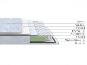 PROxSON Матрас Green S (Tricotage Dream) 140x190 в Ижевске - izhevsk.mebel24.online | фото 2