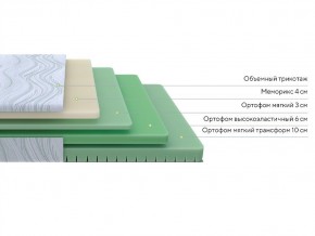 PROxSON Матрас Motion Memo Flex S (Motion Dream) 120x190 в Ижевске - izhevsk.mebel24.online | фото 3