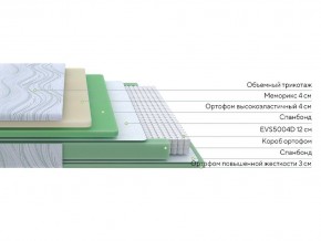 PROxSON Матрас Motion Memo M (Motion Dream) 80x200 в Ижевске - izhevsk.mebel24.online | фото 14