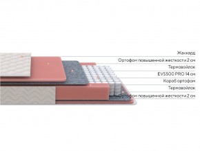 PROxSON Матрас Standart M Roll (Ткань Жаккард) 80x200 в Ижевске - izhevsk.mebel24.online | фото 2